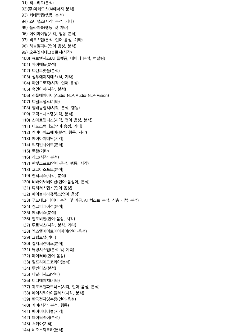 2024 AI X 비즈니스 구현을 위한 국내 AI기술기업 2000사 디렉토리