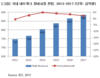 국내 네트워크 장비시장 2017년까지 연평균 3.5% 성장 전망