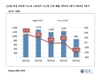 올해 1분기 국내 외장형 디스크 스토리지 시스템 시장 21% 감소