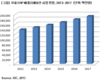 한국IDC, 지난해 국내 ERP 애플리케이션 시장 8.2% 성장
