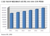 올 국내 ERP 애플리케이션 시장, 1,355억원 전망