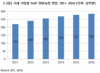 국내 기업용 VoIP 장비시장 2016년까지 연평균 5.4% 성장 전망