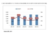 한국IDC, 상반기 국내 외장형 디스크 스토리지 시스템 시장 13.1% 성장